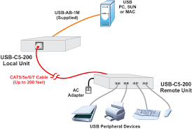 Architectural wiring diagrams behave the approximate locations and interconnections of. Usb Extender Cat5 Rj45 Booster Exceed Maximum Usb Length 200 Feet
