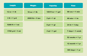 77 Factual Length Weight Capacity Chart