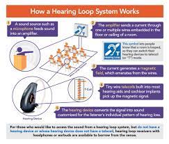 Hearing Loop Technology Hearing Loss Association Of America