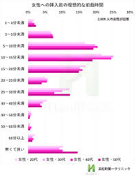 正しい前戯と性交痛を理解して女性の満足度を高める努力を！｜竹越昭彦院長コラム【浜松町第一クリニック】