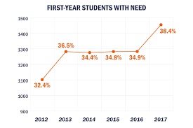 New Data Reveals Diversity On The Rise At Uva Uva Today