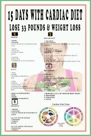 Diet Panosundaki Pin