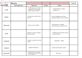 Epingle Sur Best Of Blogging