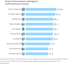 Its Time For A New 2020 Democratic Primary Draft