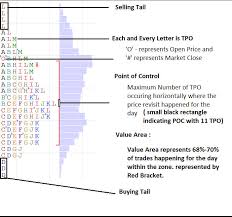 an overview of market profile and trading aeromir