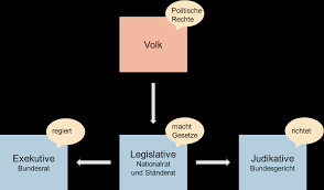 Https Www Kuesnacht Ch Public Upload Assets 10417 Informationsbrosch C3 Bcre 20grundkenntnisse 20 C3 Bcber 20die 20schweiz 2c 20den 20kanton 20z C3 Bcrich 20und 20die 20gemeinde 20k C3 Bcsnacht Pdf