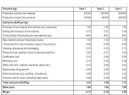 Profit And Loss Table Sada Margarethaydon Com