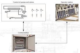 Main Engine Lt Ht Cooling System