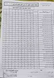 ظهرت النتيجة اليوم للصف الثالث الثانوي للعام 2020 يمكنك معرفة درجتك التي حصلت عليها برقم الجلوس وبرابط مباشر لقد قال نتيجة الثانوية العامة برقم الجلوس. Ø¹Ø§Ø¬Ù„ Ø¸Ù‡ÙˆØ± Ù†ØªÙŠØ¬Ø© Ø§Ù„ØµÙ Ø§Ù„Ø£ÙˆÙ„ Ø§Ù„Ø«Ø§Ù†ÙˆÙŠ ÙˆÙ†ØªÙŠØ¬Ø© Ø§Ù„ØµÙ Ø§Ù„Ø«Ø§Ù†ÙŠ Ø§Ù„Ø«Ø§Ù†ÙˆÙŠ Ø§Ø¹Ø±Ù Ù†ØªÙŠØ¬ØªÙƒ 2020