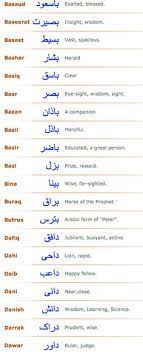 March 17, 2019march 17, 2019 ~ know about islam. Muslim Boy Names