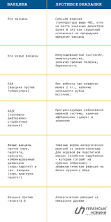 Бцж — удивительная вакцина, обладающая рядом свойств, которые дают надежду на ее намного более обширное применение, чем защита от туберкулеза. Protivopokazaniya K Privivkam Kogda I Komu Nelzya Delat Vakcinaciyu