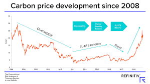 Rapid igg/ igm antibody test. Will High European Carbon Prices Last Refinitiv Perspectives