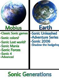 Double Earth theory : r/SonicTheHedgehog