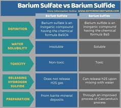 Barium sulfate (or sulphate) is the inorganic compound with the chemical formula baso 4. Difference Between Barium Sulfate And Barium Sulfide Compare The Difference Between Similar Terms