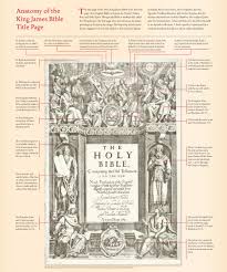 In The Galleries Anatomy Of The King James Bible Title Page King James Bible 1611 King James Bible Title Page