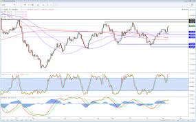 Geopolitical Concerns Weigh On Risk Appetite Fx Forex