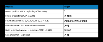 G, or g, is the seventh letter of the iso basic latin alphabet. Demystifying Regular Expressions In R R Bloggers