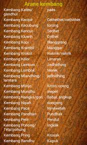 Jum'at wage = jowo, 2. Download Kawruh Basa Jawa Apk Nyeste Version 2 8 Til Android Enheder Apkzip Com