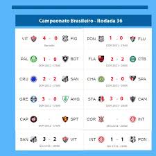 Há 1 mês brasileirão série d do frigorífico aos gramados: Confira A Classificacao Do Campeonato Brasileiro E Os Jogos Da Rodada Jornal Da Midia