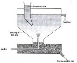 Difference Between Carbon Reduction And Thermite Process | Compare The  Difference Between Similar Terms