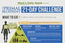 So, if you looking for catchy fitness team name ideas to get inspiration, then you are fitness accountability group names: 125 Funny Fitness Challenge Team Names Brandongaille Com