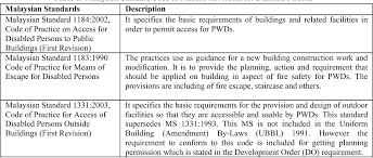 The malaysia based specialized construction services provider and guide to achieved professional engineer accreditation. Pdf Malaysian Scenario On Access And Facilities For Persons With Disabilities A Literature Review Semantic Scholar
