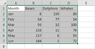 Charts Data Series In Excel Easy Excel Tutorial