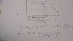 It can be written as. Derivation Of Fermi Level In Intrinsic Semiconductor Explanation In Hindi Youtube