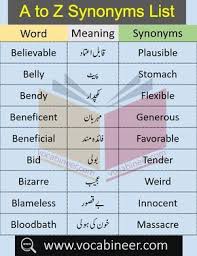 Pin By Ansar Abbasi On Study In 2020 Opposite Words List Opposite Words Synonyms And Antonyms