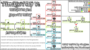 Tamagotchi Version 1 Character And Growth Chart Tama Zone