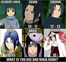 What Is Your Age Ninja Rank Naruto Amino Naruto Shippuden Characters Anime Naruto Naruto