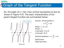 The asymptote of tan x is x = pi/2 + pi•n, where n is any integer. How To Find Horizontal Asymptotes Of A Trig Function