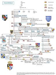 Check spelling or type a new query. House Of Wittelsbach Wikipedia