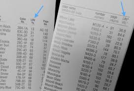 Measuring The Light Reflectance Value Lrv And Its