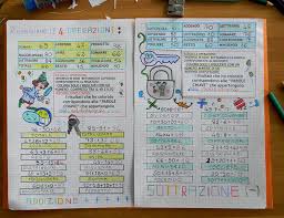 Tate Fate 109 Attivita Di Matematica Calcolo Mentale Matematica