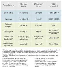 Unique Fetus Size Chart Facebook Lay Chart