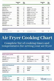 Air Fryer Archives Blue Jean Chef Meredith Laurence Air Fryer Fish Air Fryer Cooking Times Air Fryer Recipes Healthy