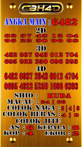 Prediksi Togel North Carolina Evening 26 Oktober 2019 Macau Day North Carolina