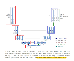 Medical Image Segmentation Part 1 Unet Convolutional Networks With Interactive Code Segmentation Coding Interactive