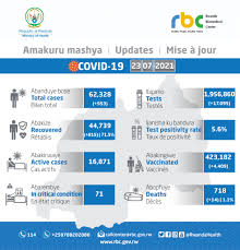 Around the globe, coronavirus infections have surged again, driven by the delta variant, with daily case counts more than 40 percent higher than a month ago. Ss Bzb9tkapcxm