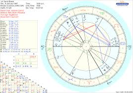 David Bowie Vedic Chart Free Chart Relationship Chart Natal Charts