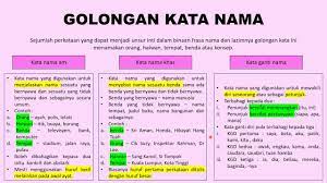 Kata kerja bahasa melayu dapat dibahagikan. Golongan Kata Nama Spm Youtube