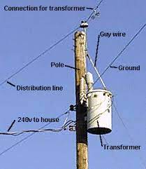 Check spelling or type a new query. Generating Power To Your House How Power Grids Work Howstuffworks