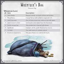1 657 Likes 5 Comments Tim Bonus Action On Instagram So You Encountered The Dungeons And Dragons Homebrew Dnd Character Sheet D D Dungeons And Dragons