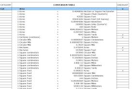 Metric System Volume Online Charts Collection