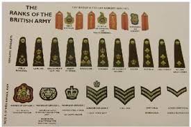 British Wwii Uniforms Recherche Google Military Insignia Army Ranks British Army