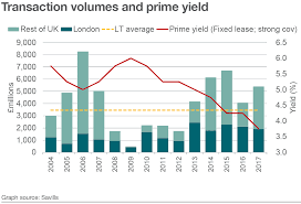 Savills Uk Uk Hotel Investment