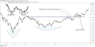 Margin trade with up to 101x leverage. Emperor S Threads Thread Reader App