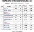 The Rise of a New Media Baron -The Expanding News Desert