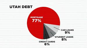 We did not find results for: Unaffordable Utah Beehive State Ranks 10 For Most Household Debt